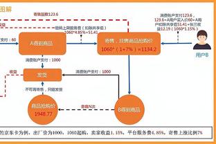 杜兰特：快船找到了解决办法 一群高智商的球员打出了简单的篮球